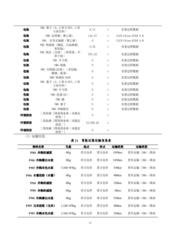 1、產品碳足跡評價報告_20