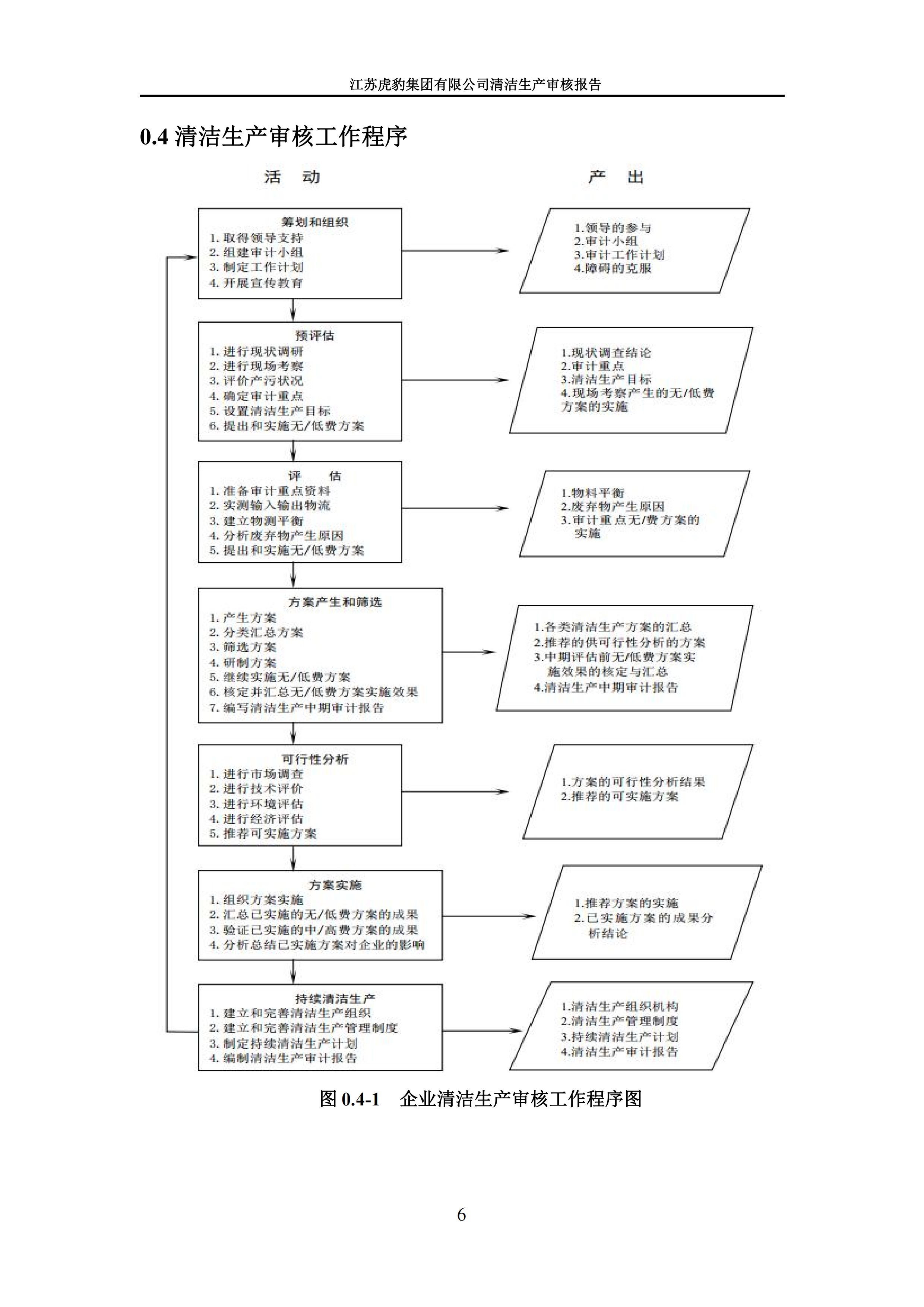 2.1、清潔生產(chǎn)審核報告_09