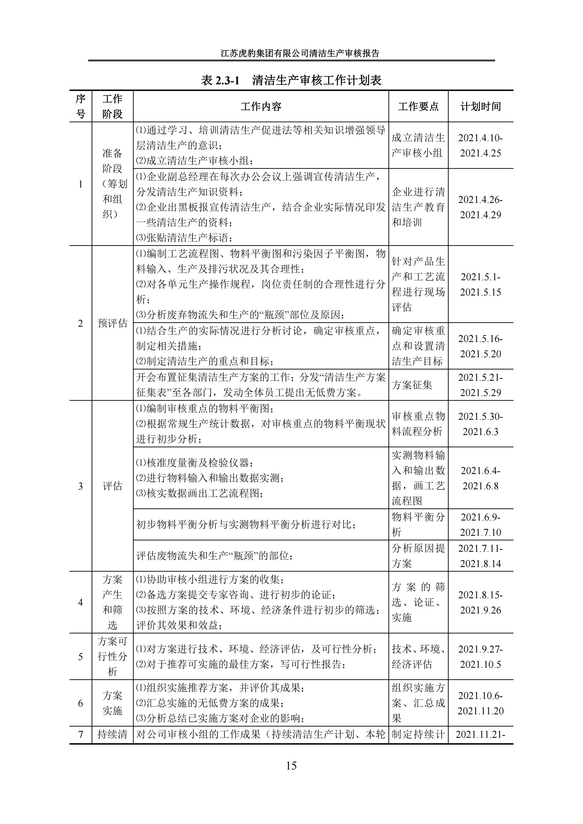 2.1、清潔生產(chǎn)審核報告_18