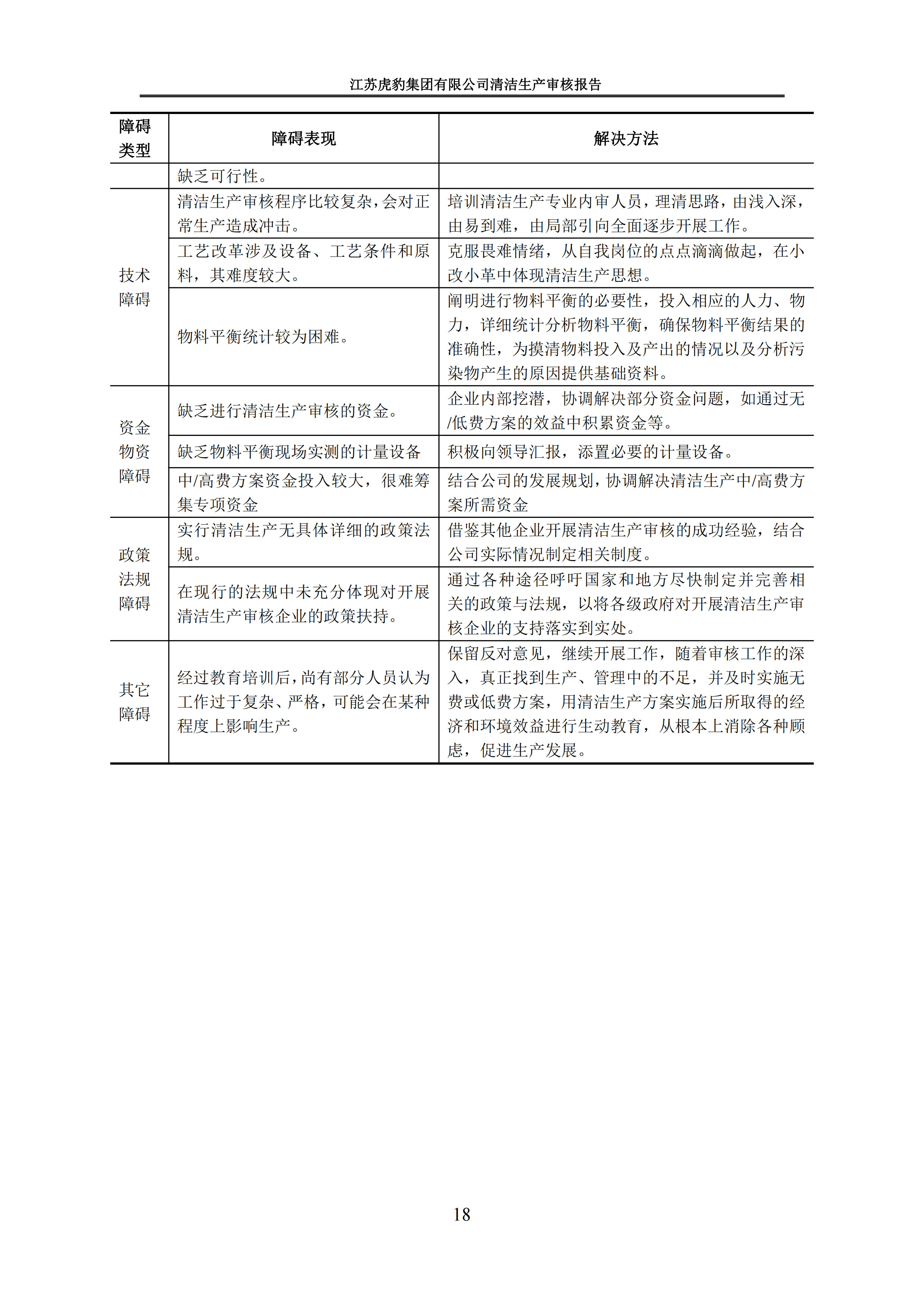 2.1、清潔生產(chǎn)審核報告_21