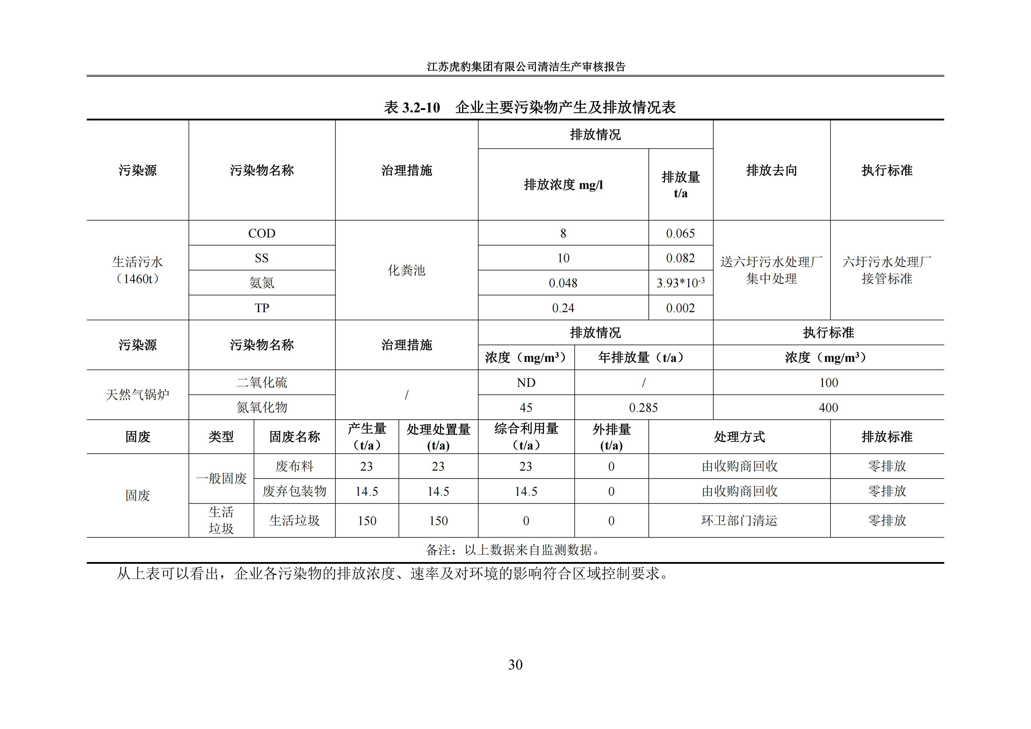 2.1、清潔生產(chǎn)審核報告_33