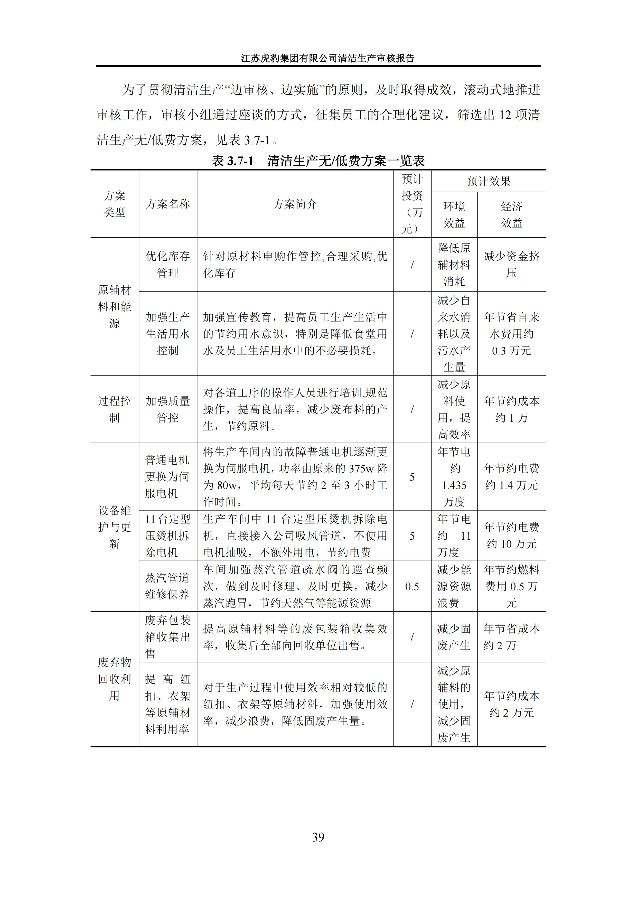 2.1、清潔生產(chǎn)審核報告_42