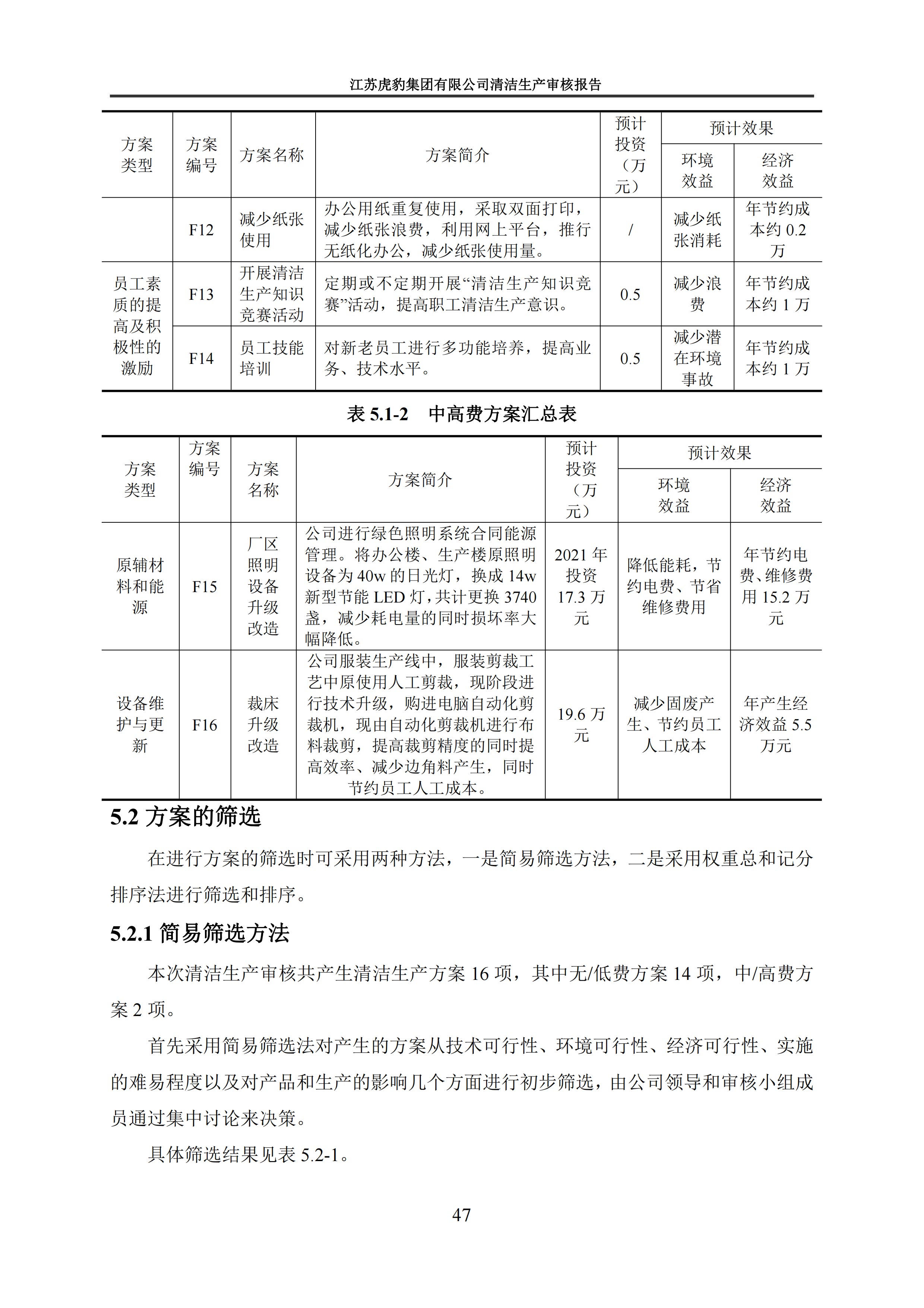 2.1、清潔生產(chǎn)審核報告_50