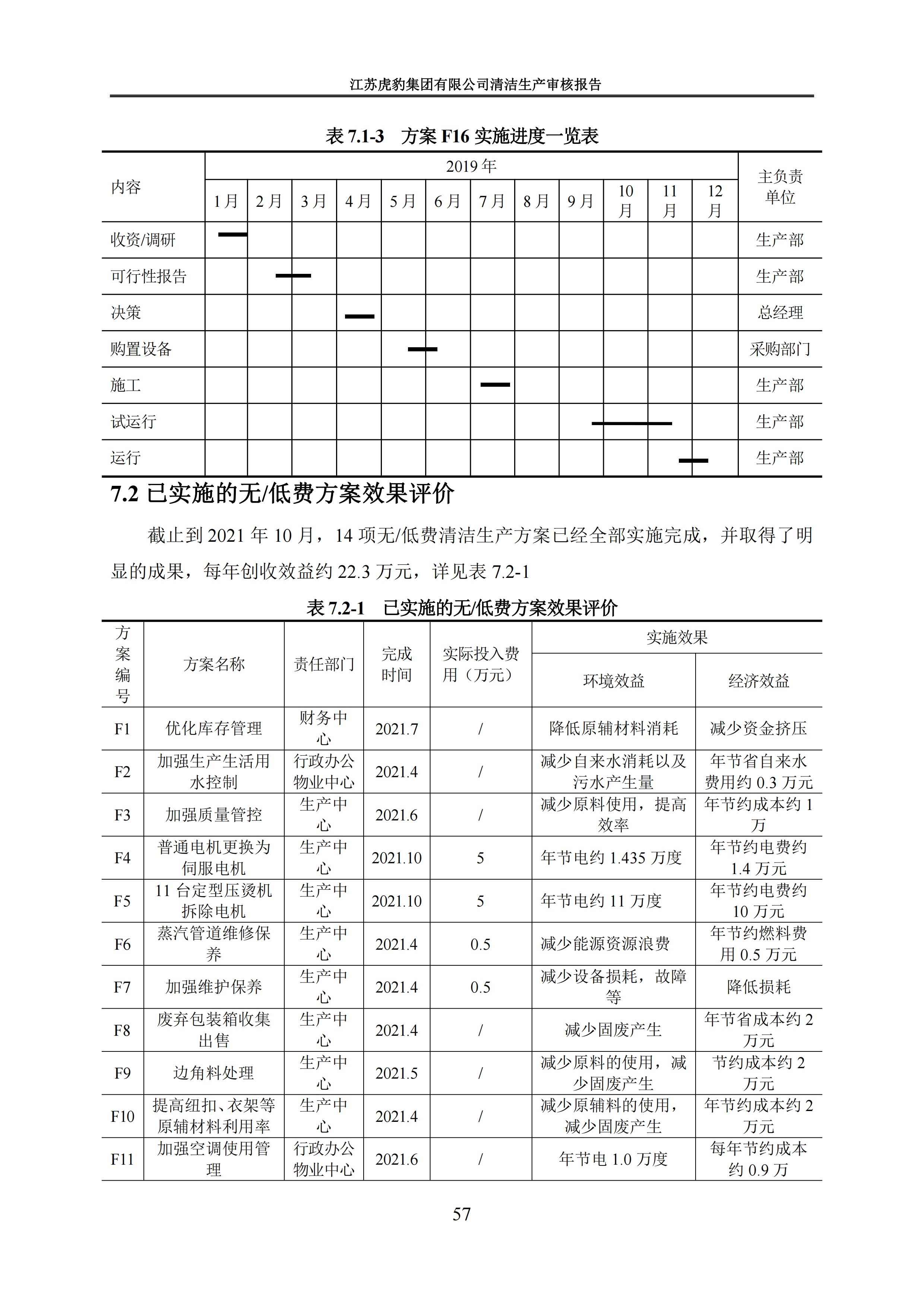 2.1、清潔生產(chǎn)審核報告_60